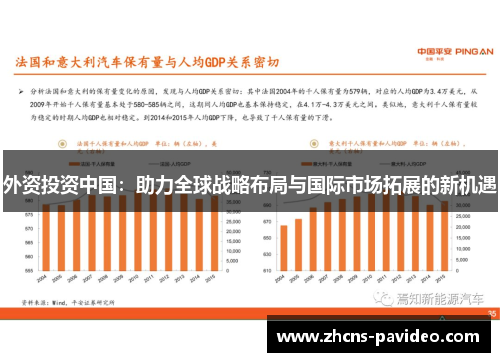 外资投资中国：助力全球战略布局与国际市场拓展的新机遇
