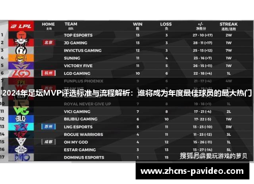 2024年足坛MVP评选标准与流程解析：谁将成为年度最佳球员的最大热门
