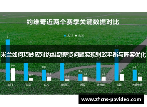 米兰如何巧妙应对约维奇薪资问题实现财政平衡与阵容优化