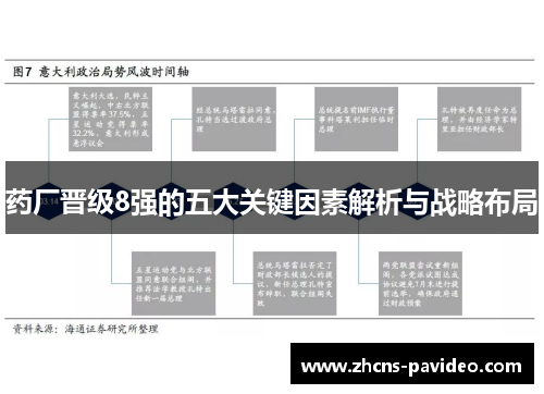 药厂晋级8强的五大关键因素解析与战略布局