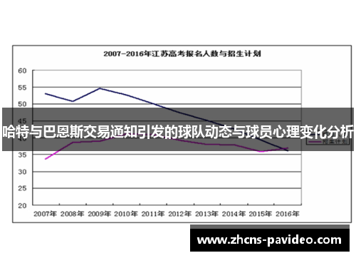 哈特与巴恩斯交易通知引发的球队动态与球员心理变化分析