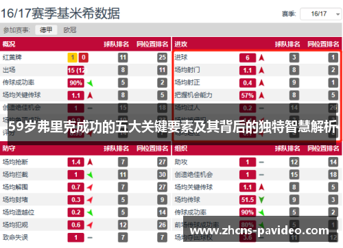 59岁弗里克成功的五大关键要素及其背后的独特智慧解析 59岁弗里克成功的五大关键要素及其背后的独特智慧解析