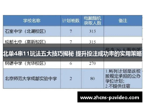 北单4串11玩法五大技巧揭秘 提升投注成功率的实用策略