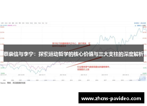 蔡崇信与李宁：探索运动哲学的核心价值与三大支柱的深度解析