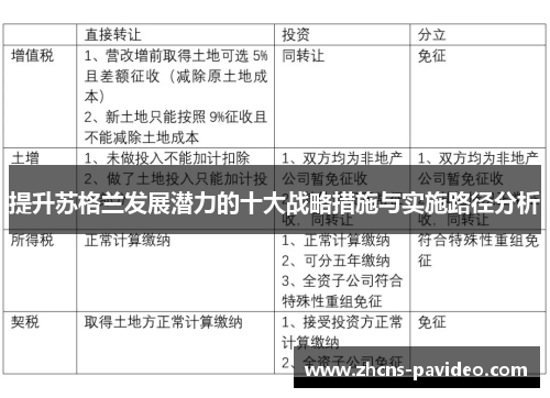 提升苏格兰发展潜力的十大战略措施与实施路径分析