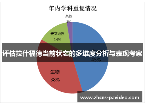 评估拉什福德当前状态的多维度分析与表现考察