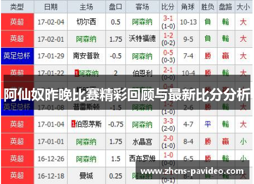阿仙奴昨晚比赛精彩回顾与最新比分分析 阿仙奴昨晚比赛精彩回顾与最新比分分析