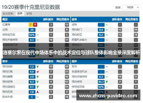 洛塞尔索在现代中场体系中的战术定位与球队整体影响全景深度解析 洛塞尔索在现代中场体系中的战术定位与球队整体影响全景深度解析