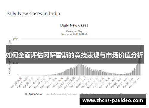 如何全面评估冈萨雷斯的竞技表现与市场价值分析 如何全面评估冈萨雷斯的竞技表现与市场价值分析