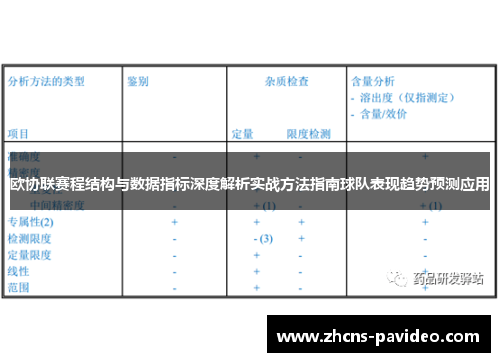 欧协联赛程结构与数据指标深度解析实战方法指南球队表现趋势预测应用