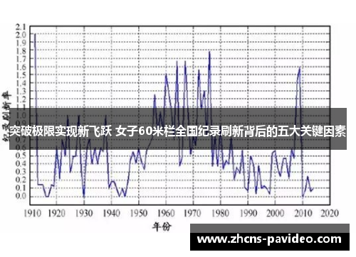 突破极限实现新飞跃 女子60米栏全国纪录刷新背后的五大关键因素 突破极限实现新飞跃 女子60米栏全国纪录刷新背后的五大关键因素