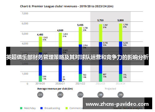 英超俱乐部财务管理策略及其对球队运营和竞争力的影响分析