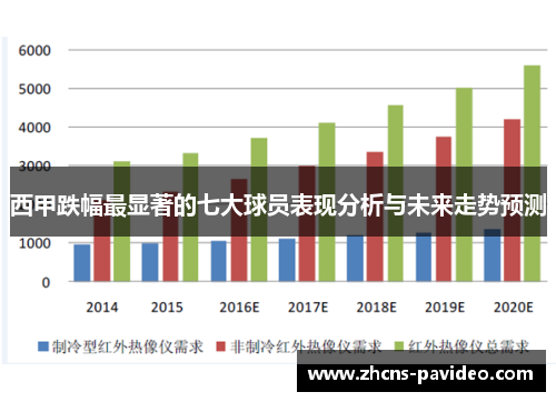 西甲跌幅最显著的七大球员表现分析与未来走势预测 西甲跌幅最显著的七大球员表现分析与未来走势预测