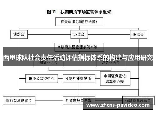 西甲球队社会责任活动评估指标体系的构建与应用研究