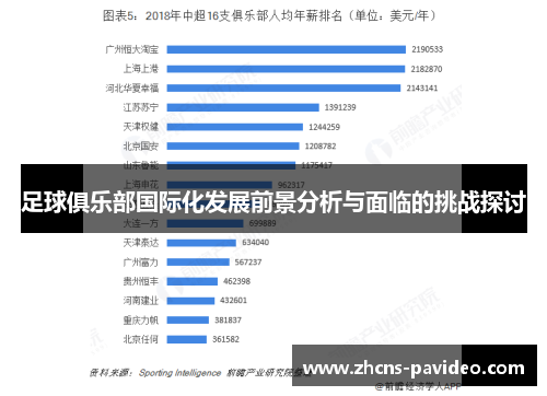 足球俱乐部国际化发展前景分析与面临的挑战探讨 足球俱乐部国际化发展前景分析与面临的挑战探讨