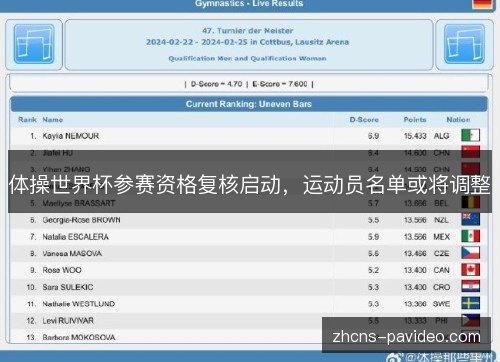 体操世界杯参赛资格复核启动，运动员名单或将调整